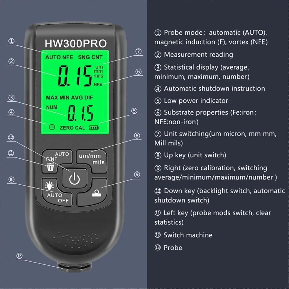 HW-300PRO Automatischer Schich – Paint Thickness Gauge Bewertung und Preis